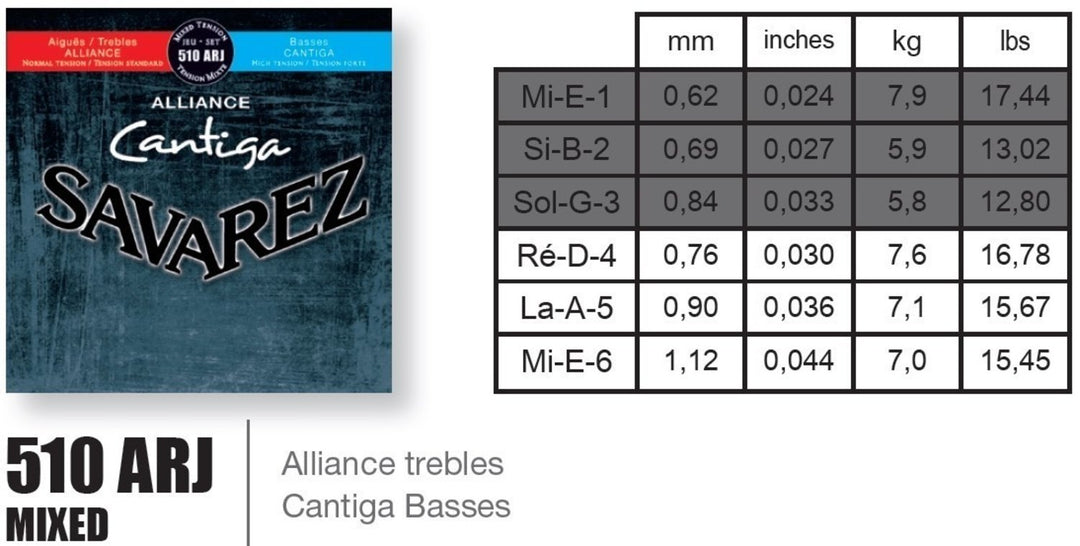 Savarez Strings for classic guitar Alliance Cantiga - Set (510ARJ)