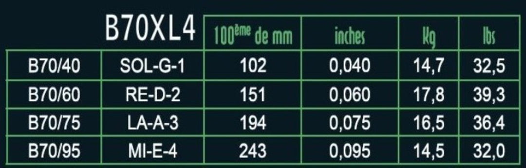 Savarez E-Bass Strings Hexagonal Explosion - 4-str. Ex-Light (B70XL4)