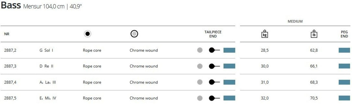 Thomastik-Infeld Double bass strings Superflexible rope core - Set of 4 strings (2887,0)