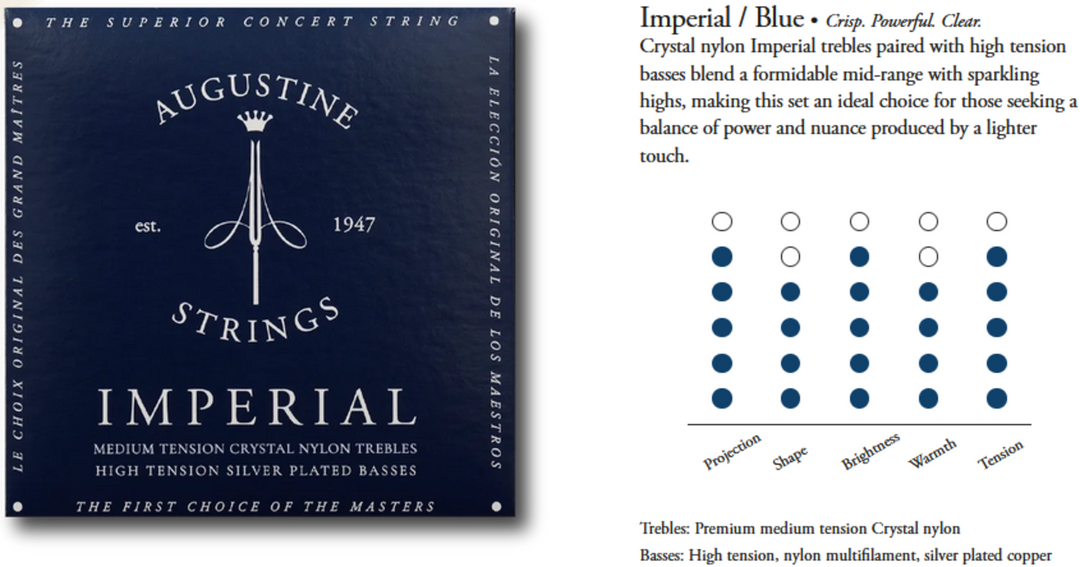 Augustine Strings for classic guitar Imperial Crystal Nylon medium - Set Imperial Blue (medium/high)
