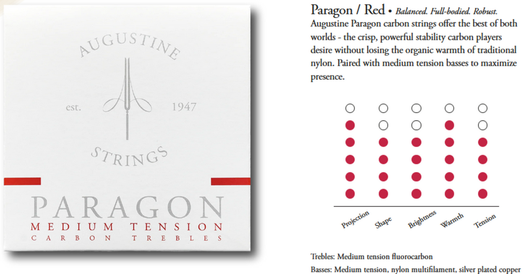 Augustine Strings for classic guitar Paragon Carbon - Set red (medium/medium)