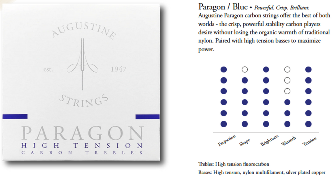 Augustine Strings for classic guitar Paragon Carbon - Set blue (high/high)