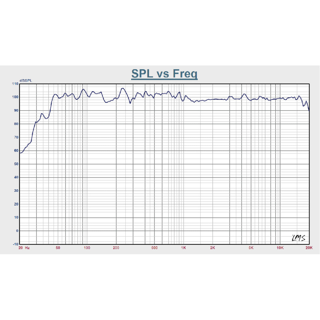 BST BMT312 DSP - 12" Aktiv PA Højttaler (800W)