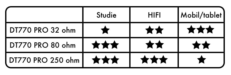 Beyerdynamic DT 770 PRO - Studie Høretelefoner (32 Ohm)
