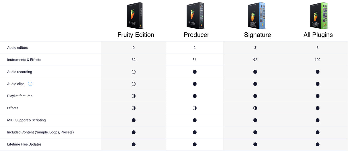 FL Studio Producer Edition v21 (Download)