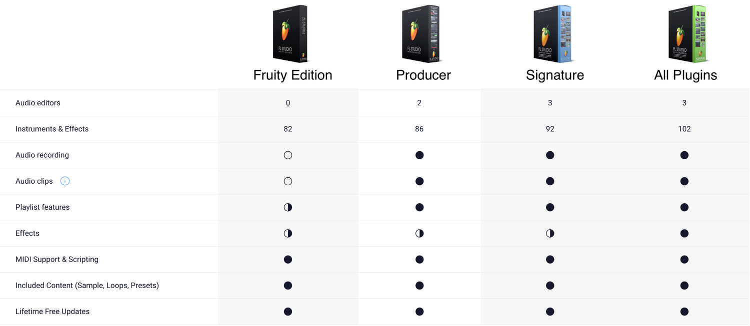 FL Studio Producer Edition v21 (Download)