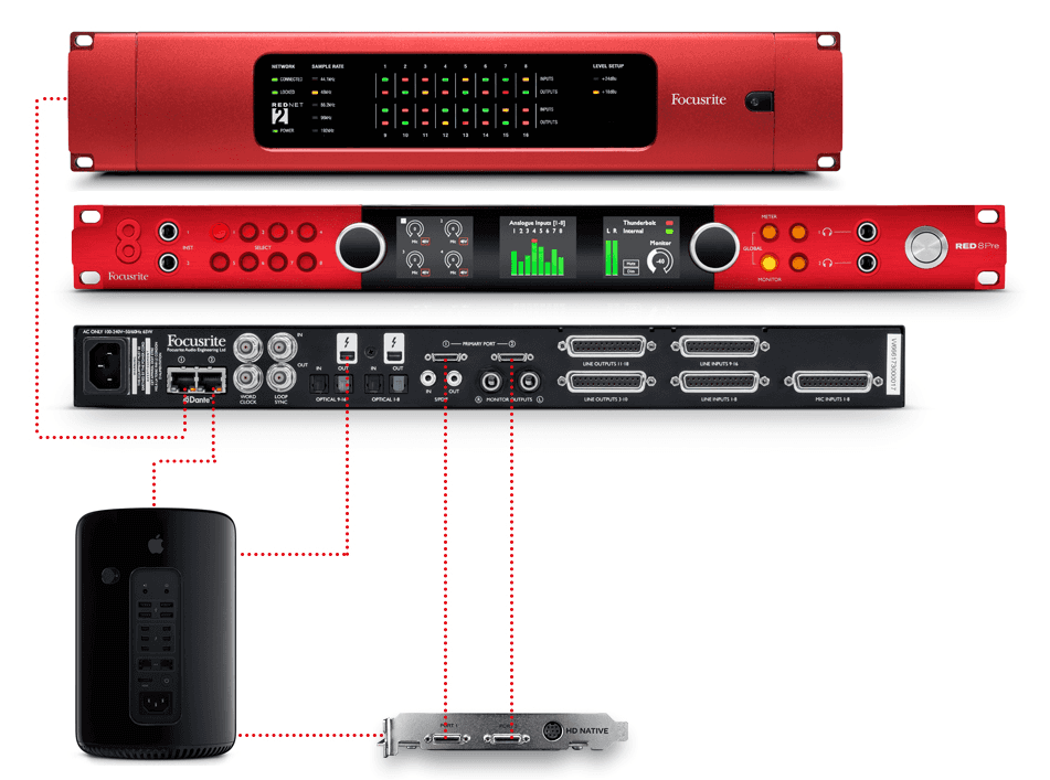 Focusrite Red 8 Pre Lydkort