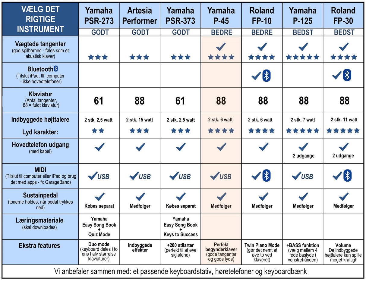 Yamaha P-45 B El Klaver (Sort)