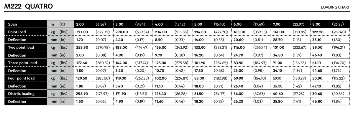 QTM Samlesæt til Truss 4 æg, 8 pins, og 8 nåle