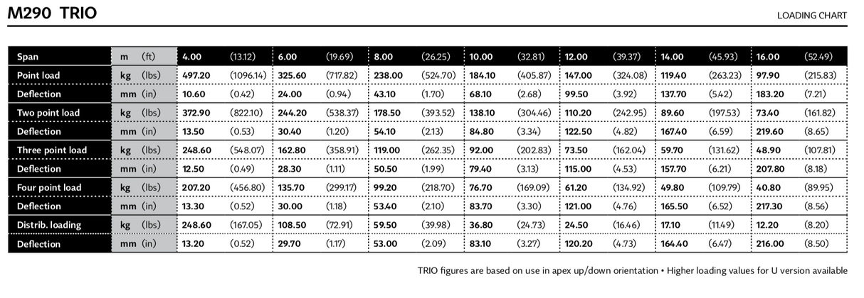 Milos STB trio 2-vejs 90° hjørne