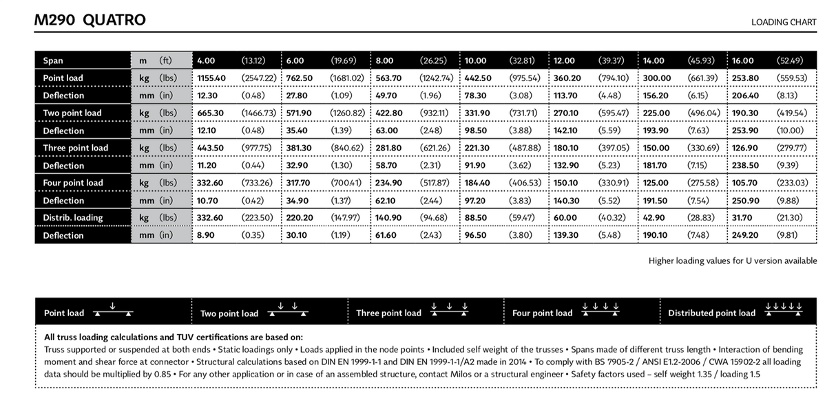 Milos QTB quatro 2-vejs 90°, hjørne