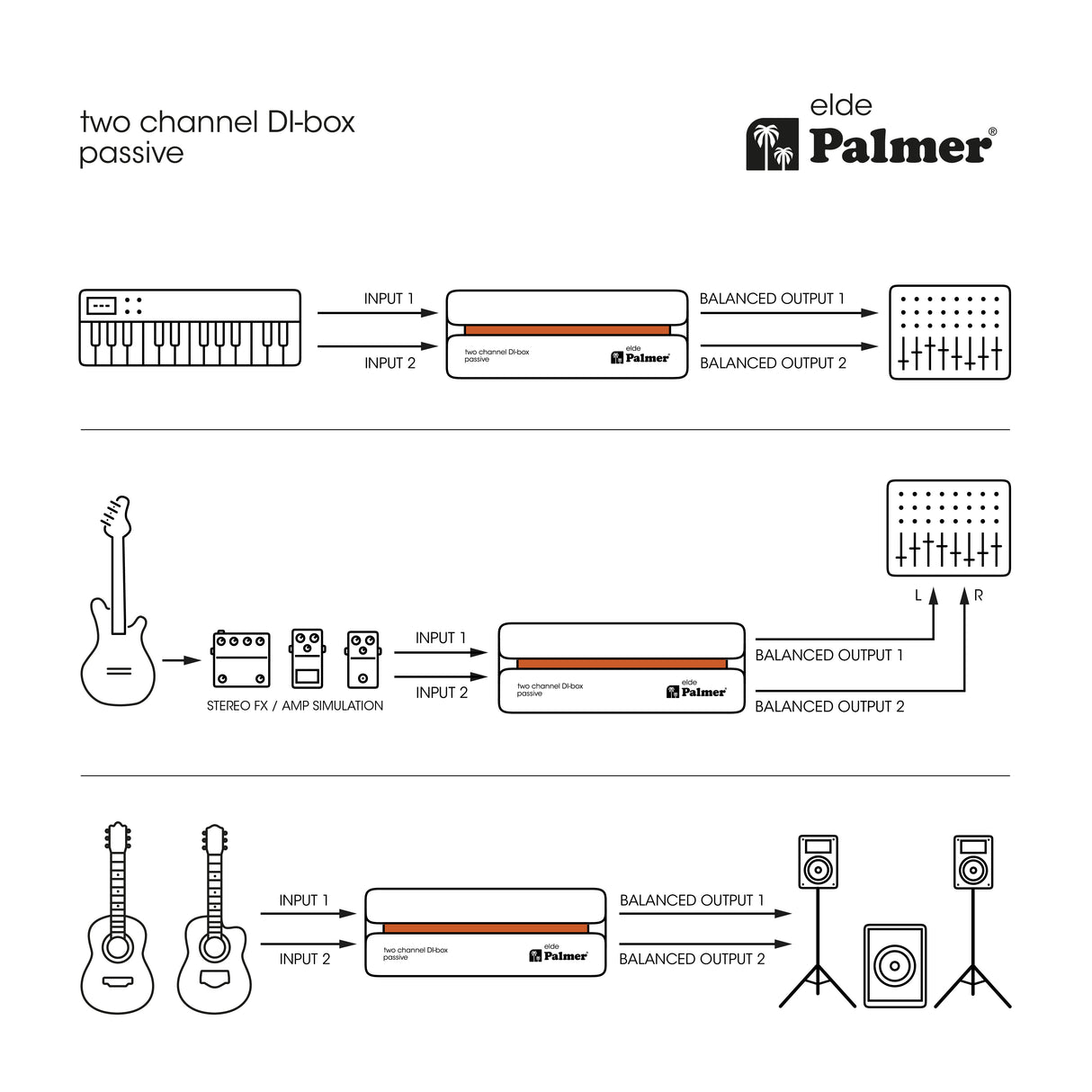 Palmer RIVER Elde - Passiv 2-kanals DI-boks