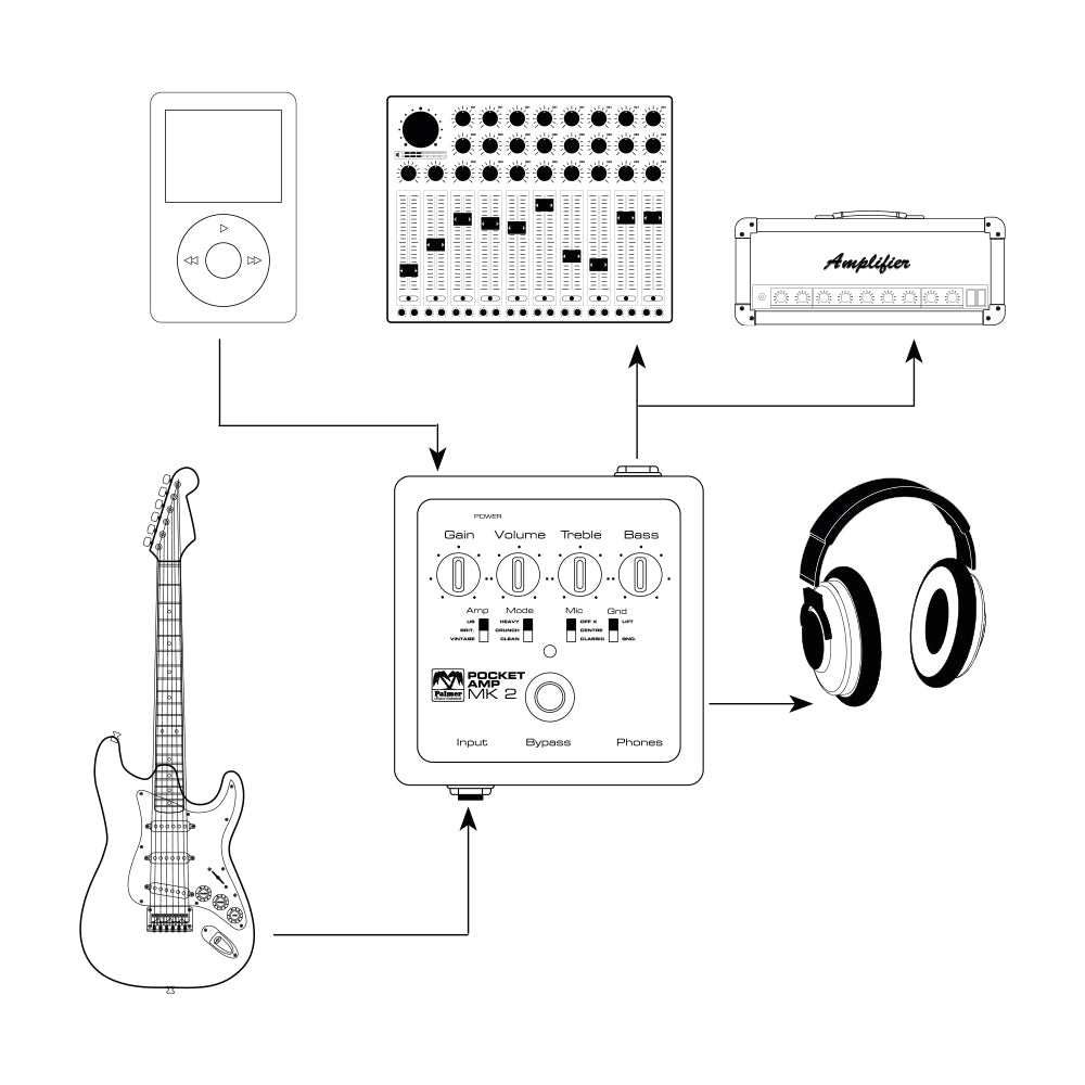 Palmer POCKET AMP MK 2 - Bærbar guitarforforstærker