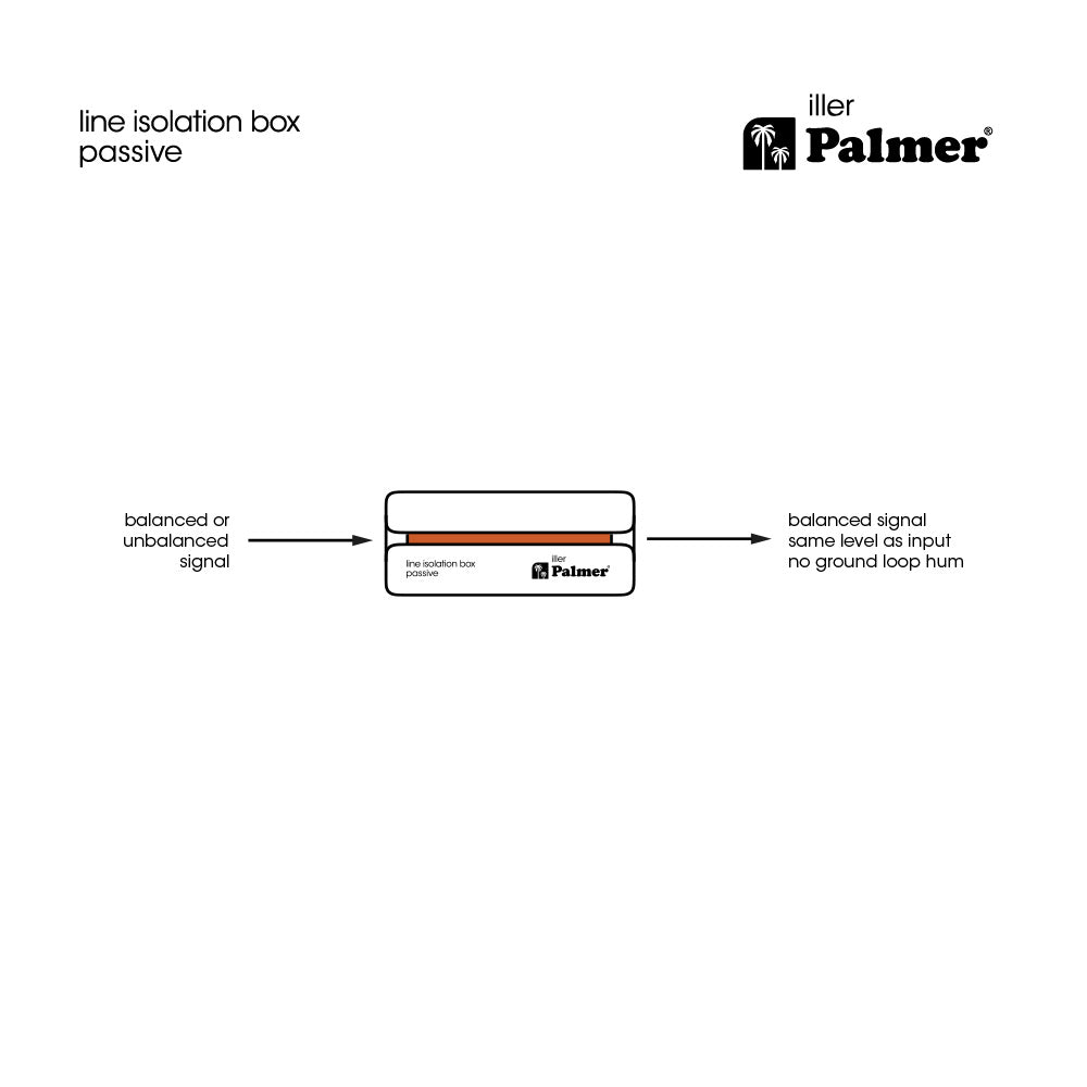 Palmer RIVER iller - Passiv line-isoleringsboks med kombiindgang