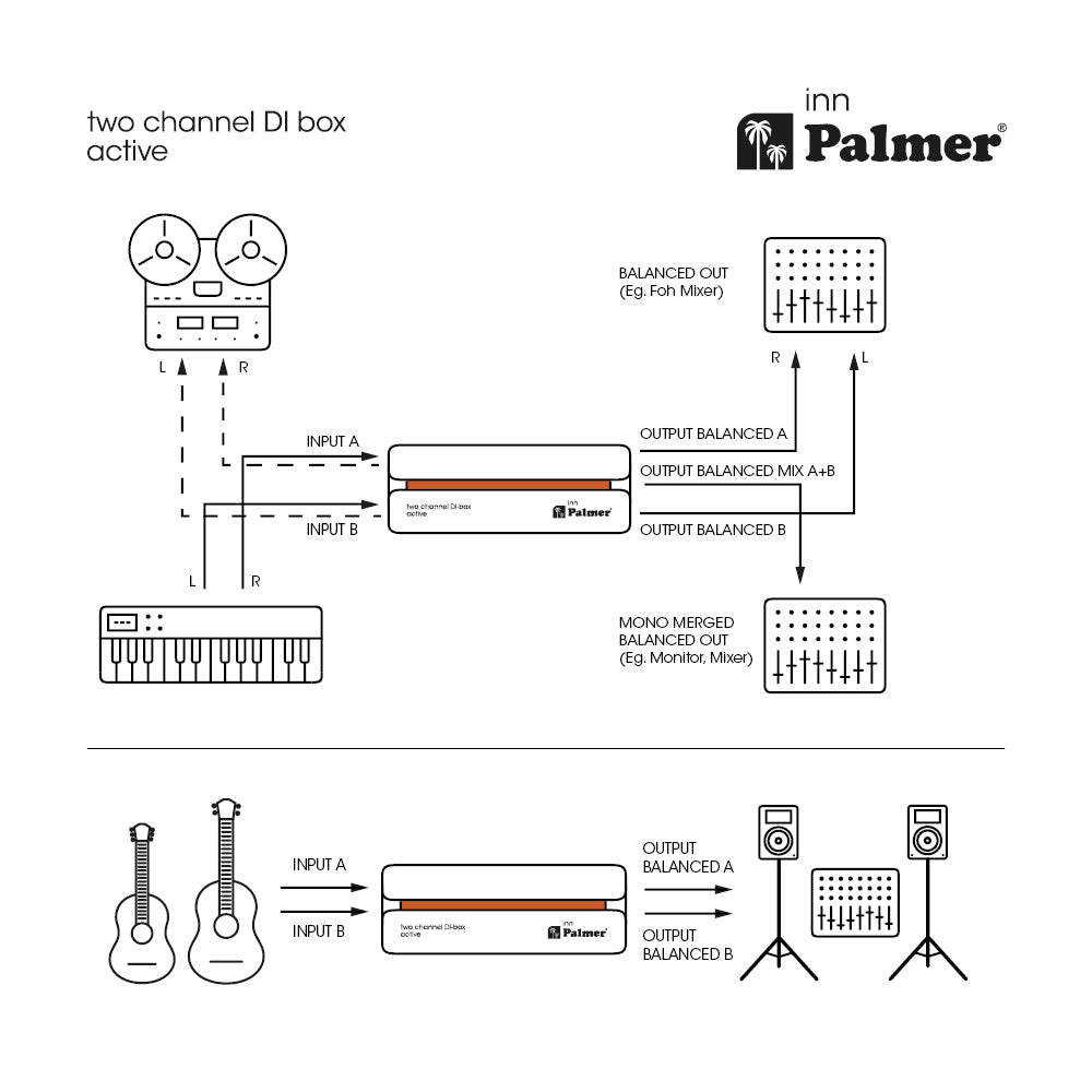 Palmer RIVER inn - Aktiv 2-kanals DI-boks