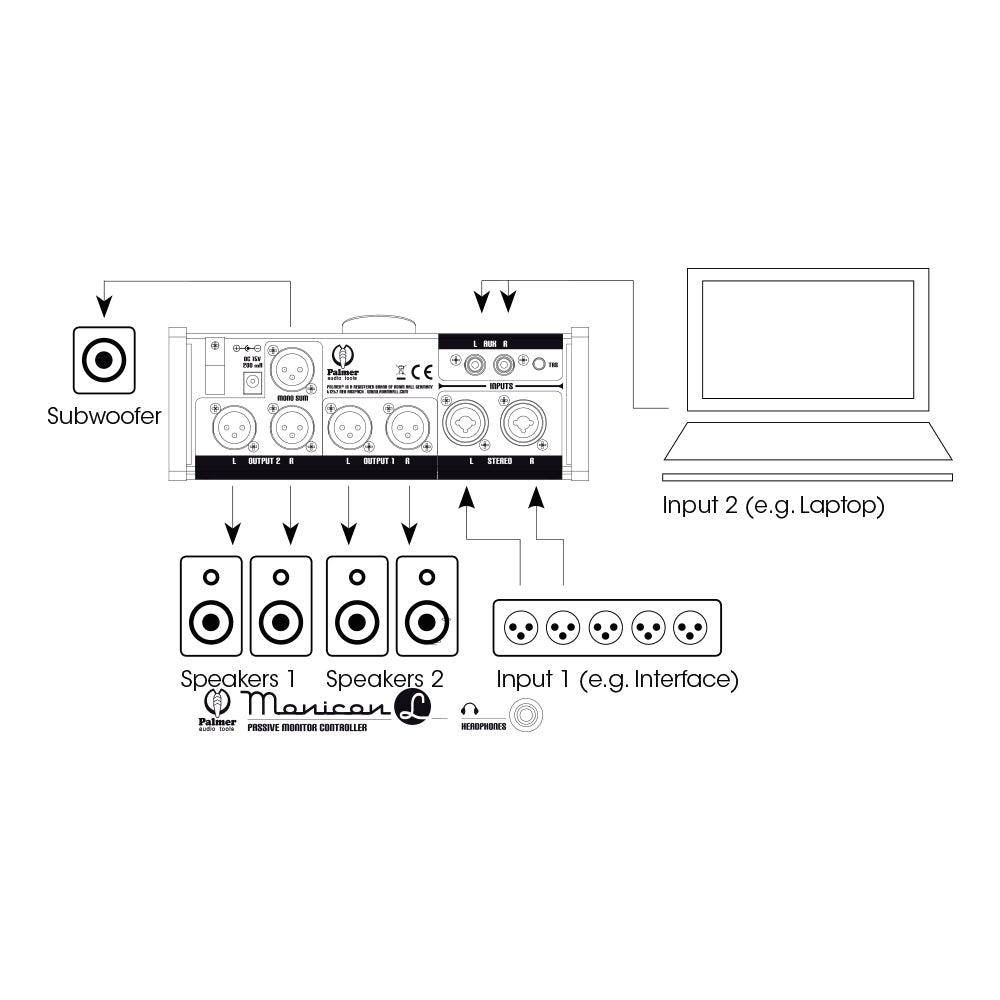 Palmer MONICON® L – Passiv monitor-controller