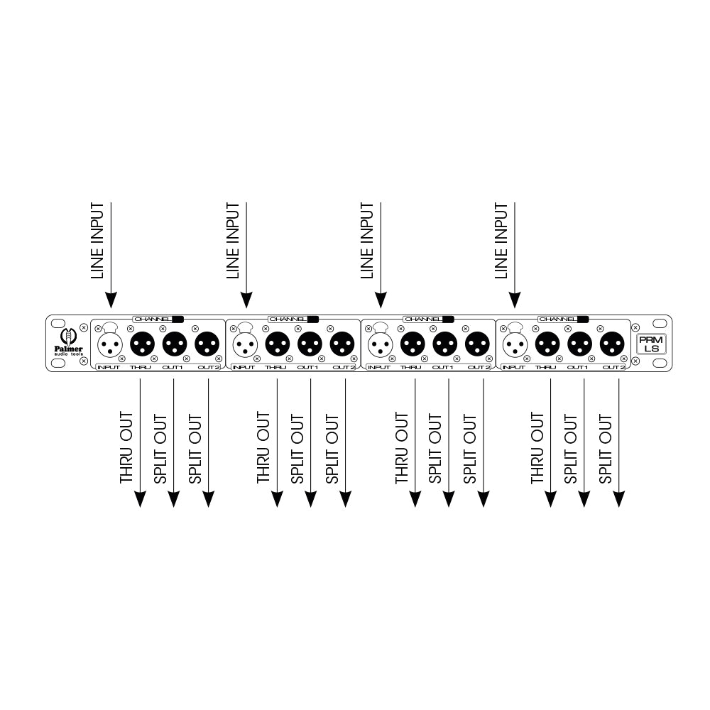 Palmer PRMLS - Line Splitbox 4-kanals
