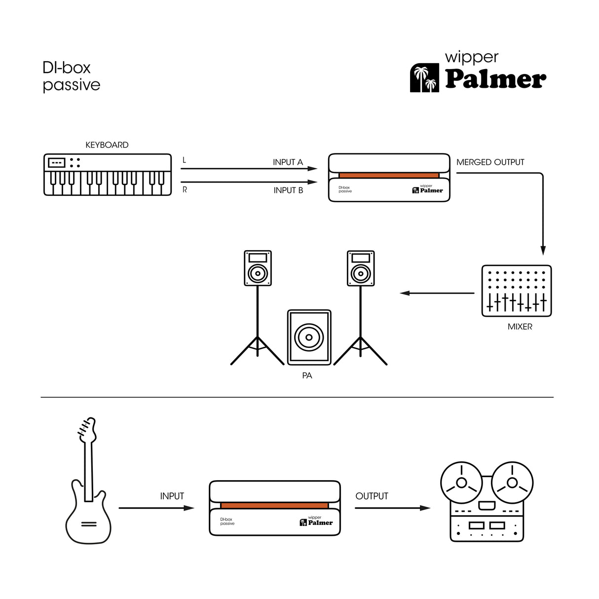 Palmer RIVER Wipper – passiv DI-boks