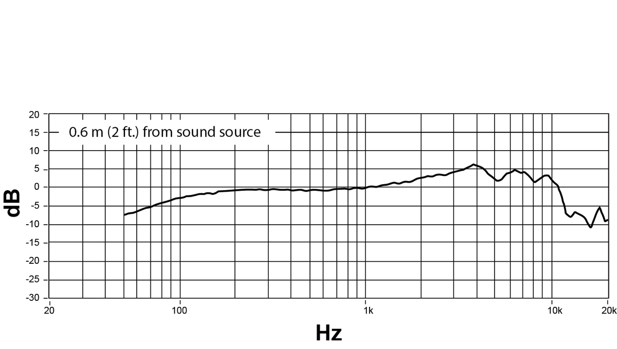 Shure NXN8/C Nexadyne Dynamisk Mikrofon (Nyre, Sort)