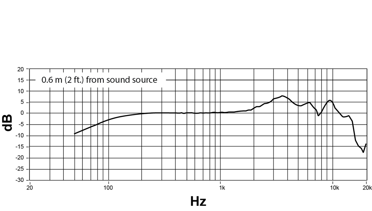 Shure NXN8/S Nexadyne Dynamisk Mikrofon (Super-nyre, Sort)