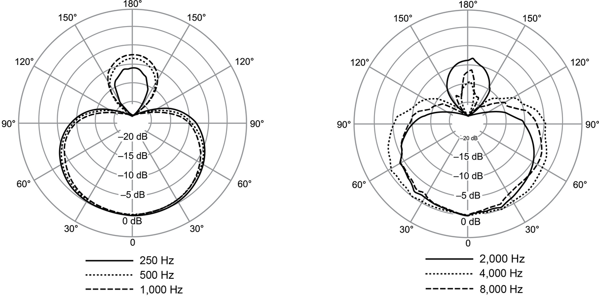 Shure NXN8/S Nexadyne Dynamisk Mikrofon (Super-nyre, Sort)