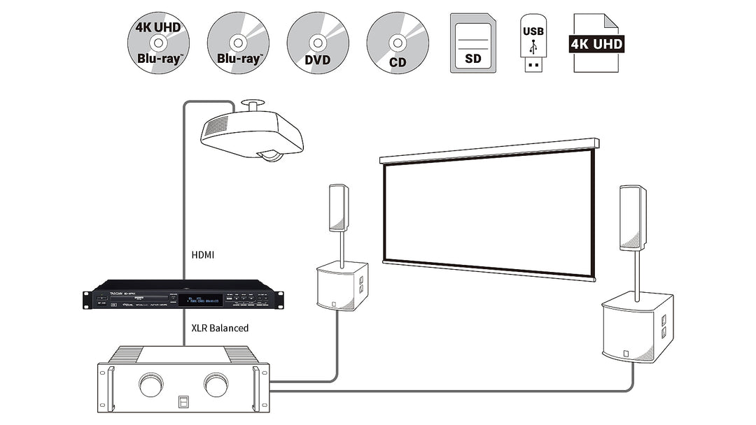 Tascam BD-MP4K Blu Ray og DVD afspiller 4K/UHD
