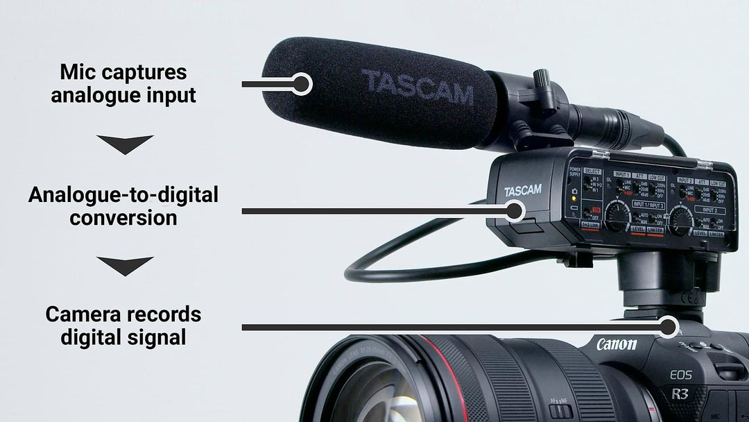 Tascam CA-XLR2D mikrofonadapter til kamera, Canon