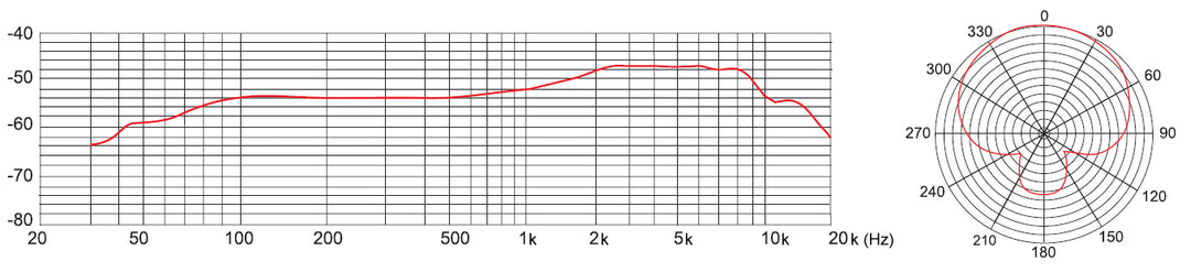 Tascam TM-70 Studie og Podcast dynamisk mikrofon inkl. ophæng