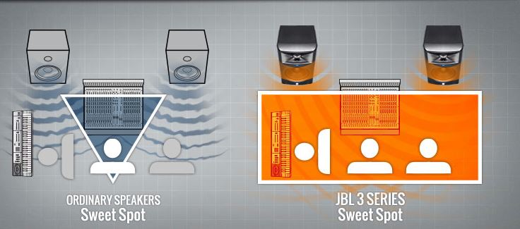 JBL LSR305P MkII - Aktiv Studie Monitor
