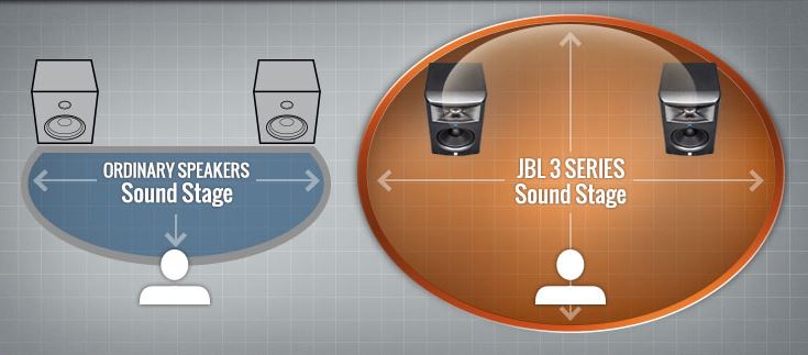 JBL LSR305P MkII - Aktiv Studie Monitor