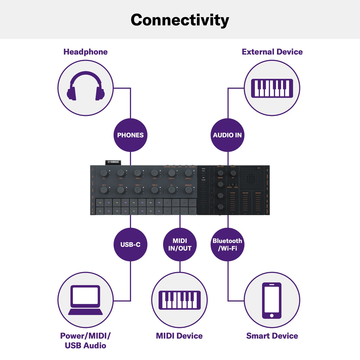 Yamaha Seqtrak Sequencer (Sort)
