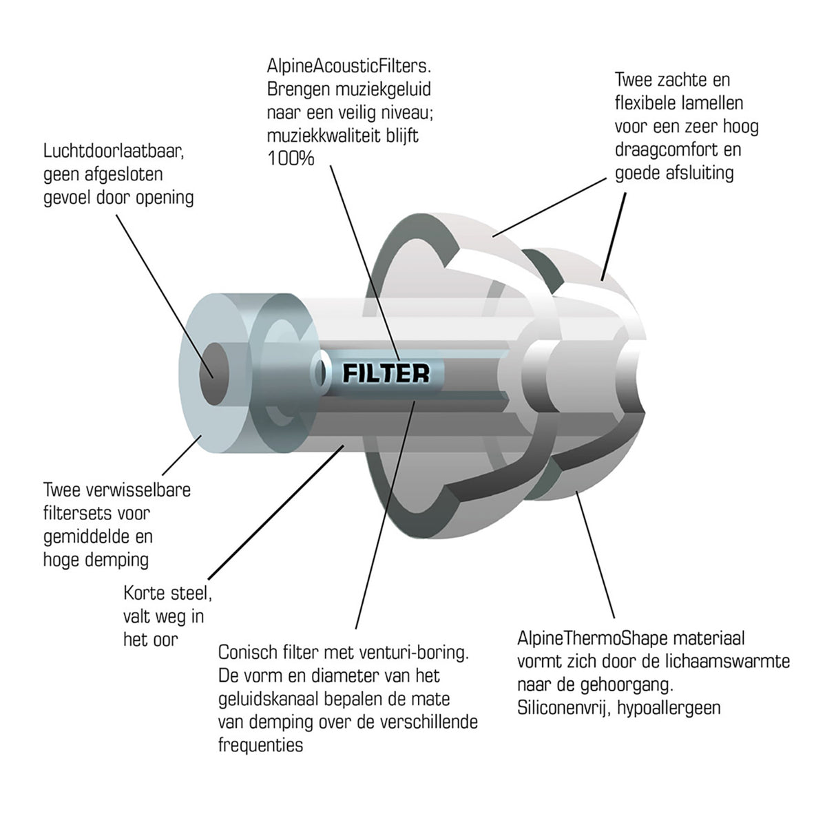 Alpine MusicSafe Ørepropper