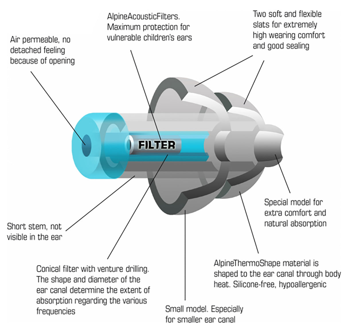 Alpine Pluggies Kids Ørepropper