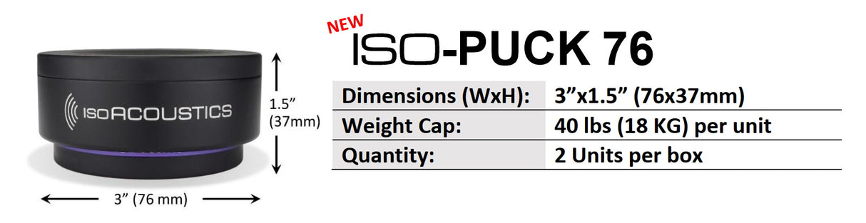 IsoAcoustics ISO-PUCK 76 (2 pak)