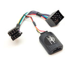 CTSBM003.2 Interface til BMW