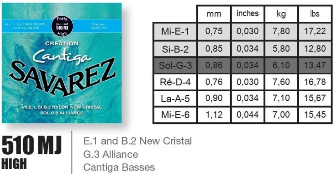 Savarez Strings for classic guitar Creation Cantiga 510 - Set high (510 MJ)