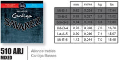 Savarez Strings for classic guitar Alliance Cantiga - Set (510ARJ)