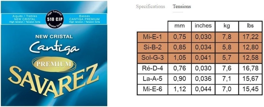Savarez 515JP New Cristal Cantiga Premium A5 basstreng, high tension