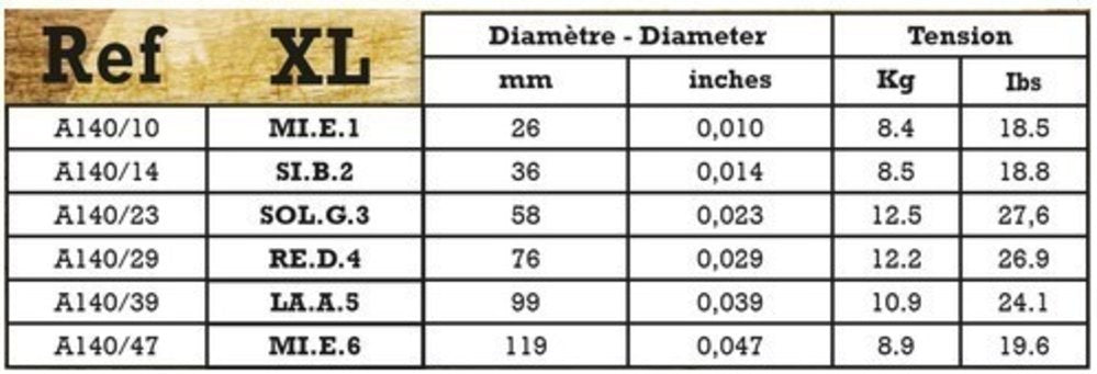 Savarez A140XL Acoustic Phosphor Bronze, extra light .010 til .047