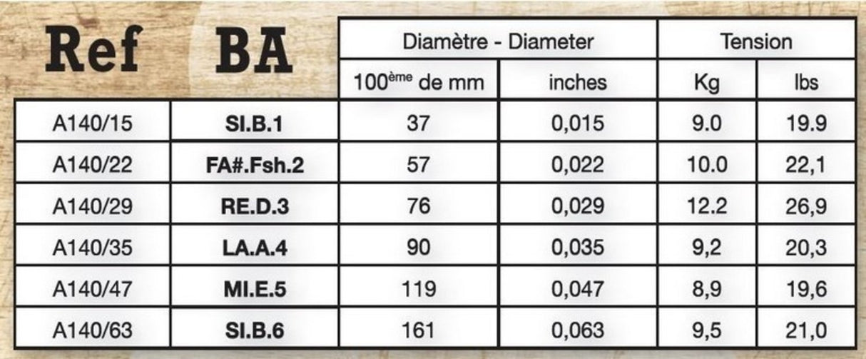 Savarez Strings for Acoustic Guitar Acoustic - Baritone (A140BA)