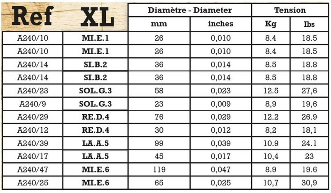 Savarez Strings for Acoustic Guitar Acoustic - 12.str. Ex-Light .010 (A240XL)