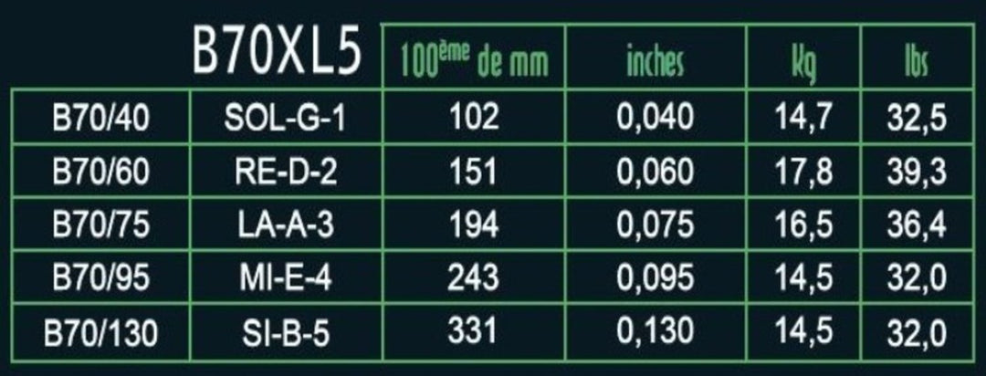 Savarez E-Bass Strings Hexagonal Explosion - 5-str. Ex-Light (B70XL5)