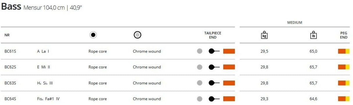 Thomastik-Infeld Double bass strings Belcanto - Set of 4 strings (BC600S)