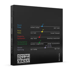 Thomastik-Infeld Strings For Viola Peter Infeld Synthetic Core - Set medium (PI200)