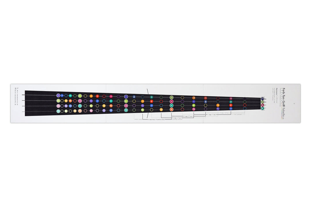 Savigny fingering charts Cello