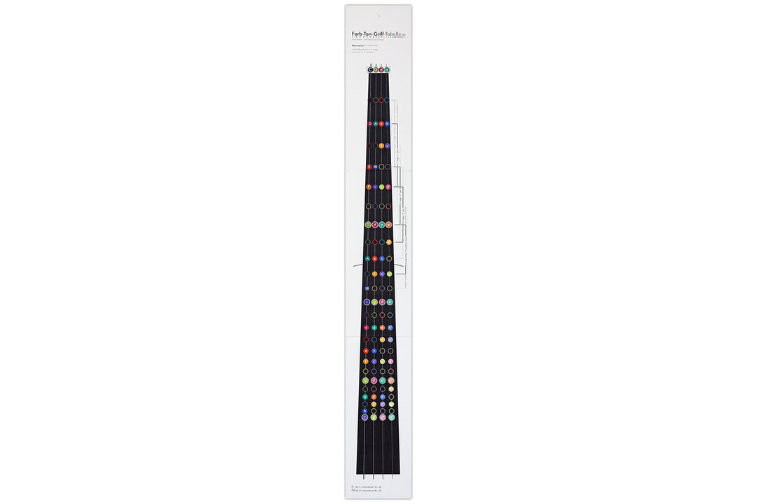 Savigny fingering charts Cello