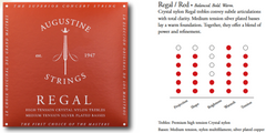 Augustine Strings for classic guitar Regal Crystal Nylon high - Set Regal Red (high/medium)