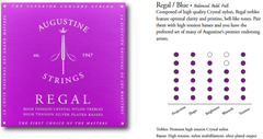 Augustine Strings for classic guitar Regal Crystal Nylon high - Set Regal Blue (high/high)