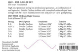 Hannabach Strings for classic guitar Serie 1869 Carbon/Gold MHT - 3pc Bass Set (18697MHT)