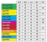 Savarez B70R5 Hexagonal Explosion 5-strengede basstrenge, Ricco